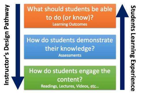 Backwards Design.png