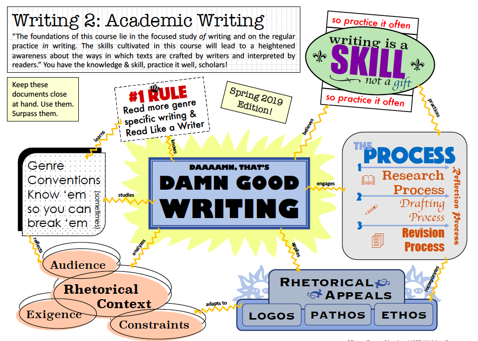 Writing 2 Concept Map.png